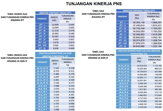 Detail Contoh Slip Gaji Pns Golongan 3a Nomer 49