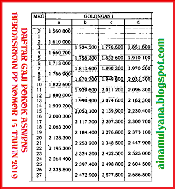 Detail Contoh Slip Gaji Pns Golongan 3a Nomer 55