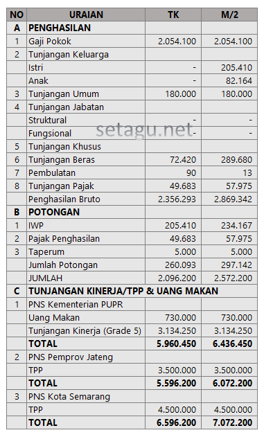 Detail Contoh Slip Gaji Pns Golongan 3a Nomer 7