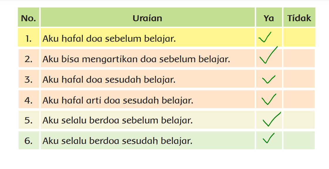 Detail Contoh Soal Agama Kelas 1 Sd Nomer 55