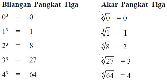 Detail Contoh Soal Akar Pangkat 3 Nomer 11