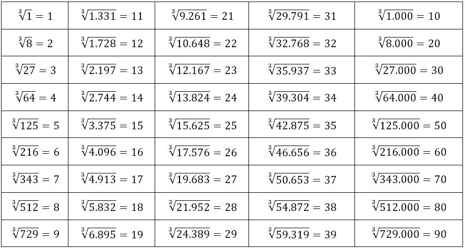 Detail Contoh Soal Akar Pangkat 3 Nomer 3