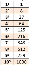 Detail Contoh Soal Akar Pangkat 3 Nomer 34