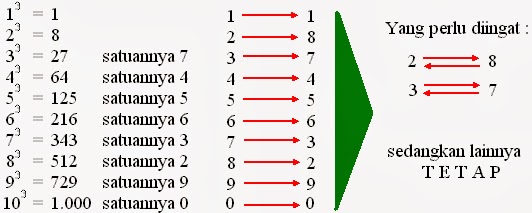 Detail Contoh Soal Akar Pangkat 3 Nomer 47