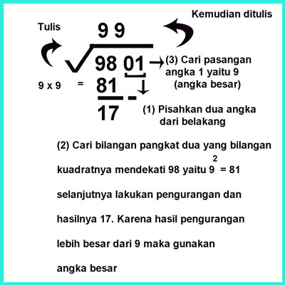 Detail Contoh Soal Akar Pangkat 3 Nomer 48