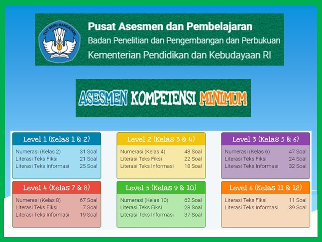 Detail Contoh Soal Akm Guru Nomer 18