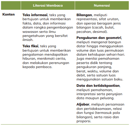 Detail Contoh Soal Akm Guru Nomer 40