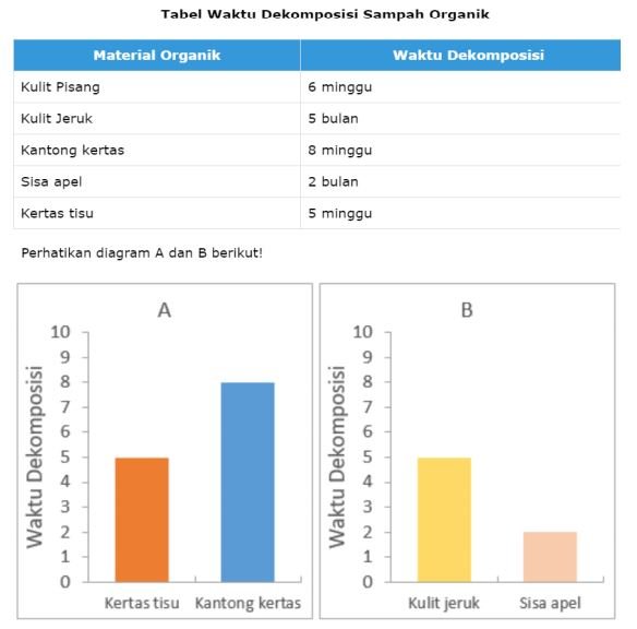 Detail Contoh Soal Akm Literasi Nomer 3