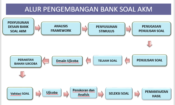 Detail Contoh Soal Akm Literasi Nomer 51