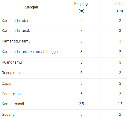 Detail Contoh Soal Akm Numerasi Smp Nomer 18