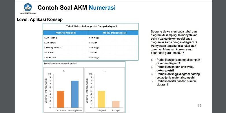 Detail Contoh Soal Akm Numerasi Smp Nomer 55