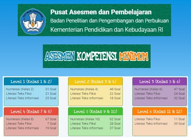 Contoh Soal Akm Sd - KibrisPDR