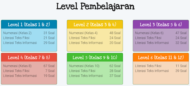 Detail Contoh Soal Akm Smk Nomer 44