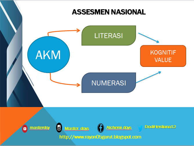 Detail Contoh Soal Akm Smk Nomer 46