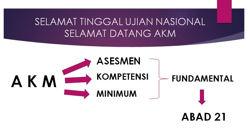 Detail Contoh Soal Akm Smk Nomer 47