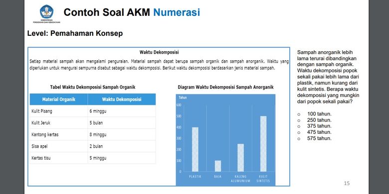 Detail Contoh Soal Akm Smp Nomer 16