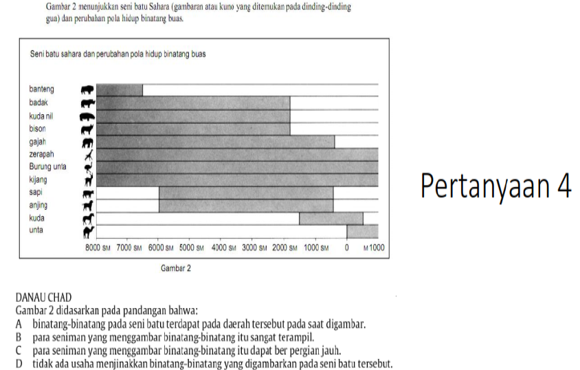 Detail Contoh Soal Akm Smp 2020 Nomer 37