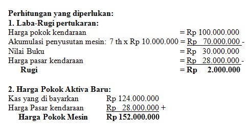 Detail Contoh Soal Aktiva Tetap Nomer 26