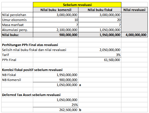 Detail Contoh Soal Aktiva Tetap Nomer 37