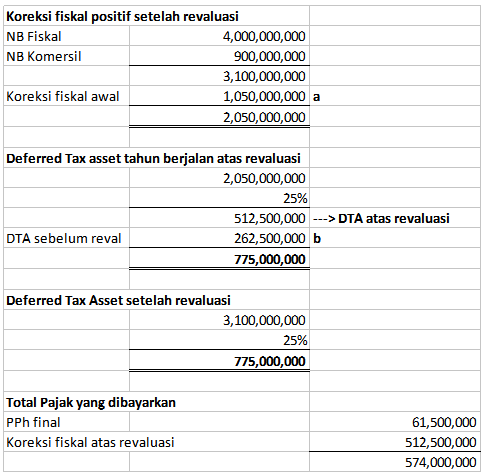 Detail Contoh Soal Aktiva Tetap Nomer 47