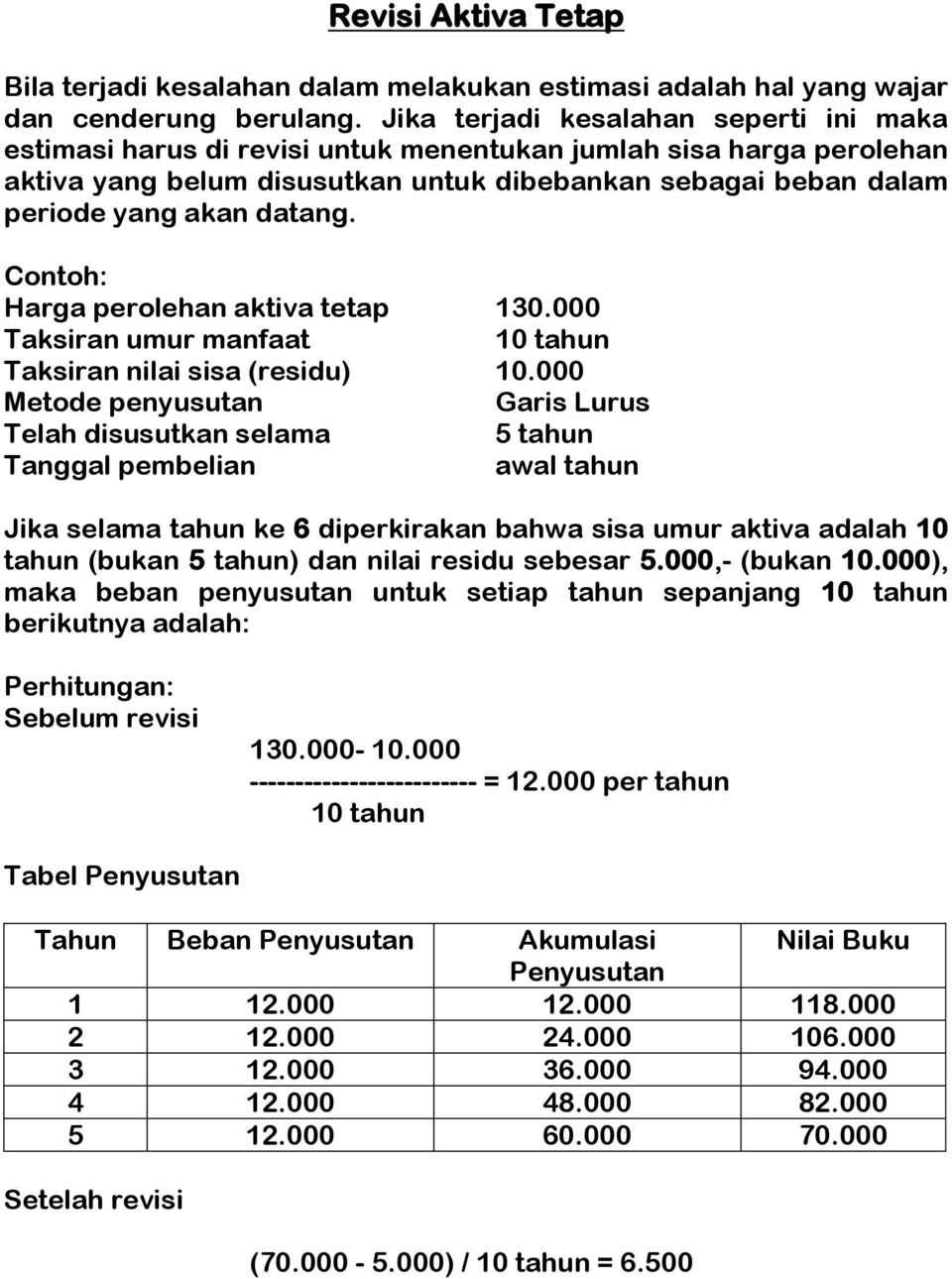 Detail Contoh Soal Aktiva Tetap Nomer 9