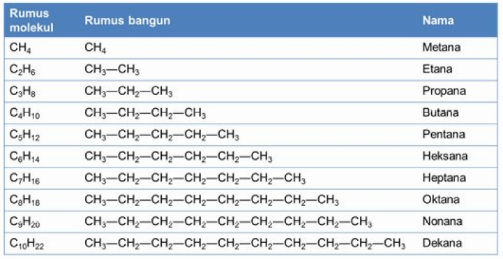 Detail Contoh Soal Alkana Nomer 30