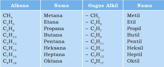 Detail Contoh Soal Alkana Nomer 32