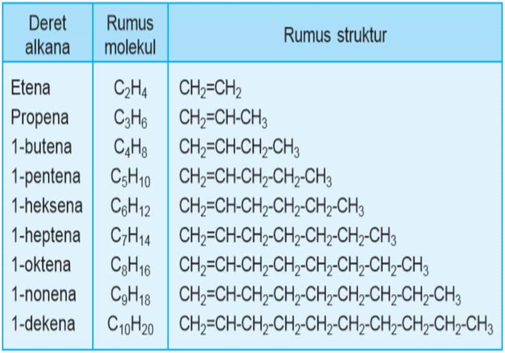 Detail Contoh Soal Alkana Alkena Alkuna Nomer 34