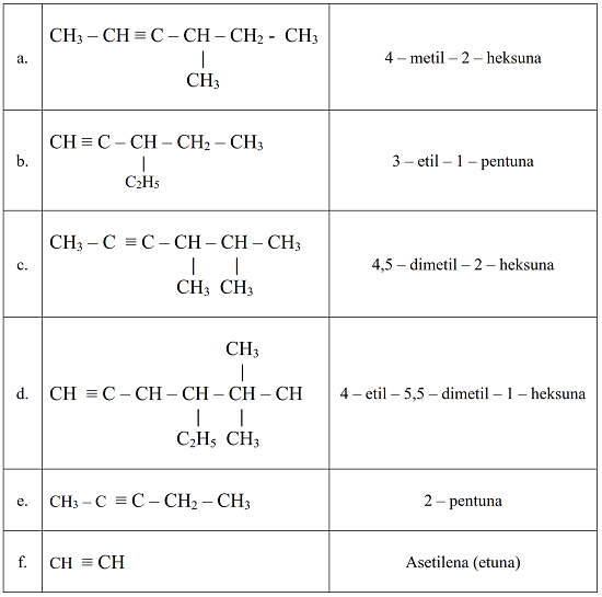 Detail Contoh Soal Alkuna Nomer 7