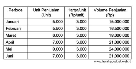 Detail Contoh Soal Anggaran Kas Nomer 18