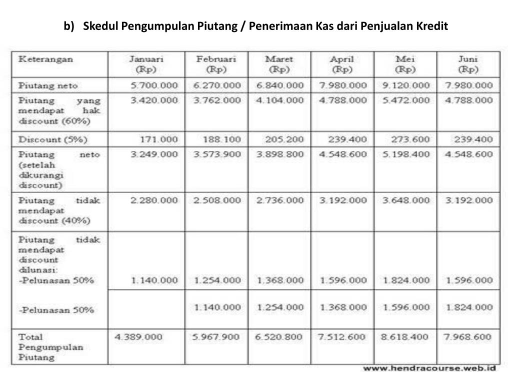 Detail Contoh Soal Anggaran Kas Nomer 20