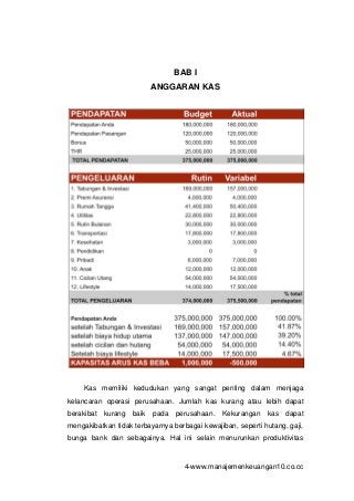 Detail Contoh Soal Anggaran Kas Nomer 49