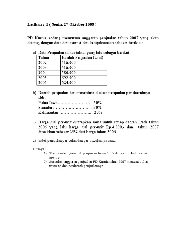 Contoh Soal Anggaran Penjualan Dan Penyelesaiannya - KibrisPDR