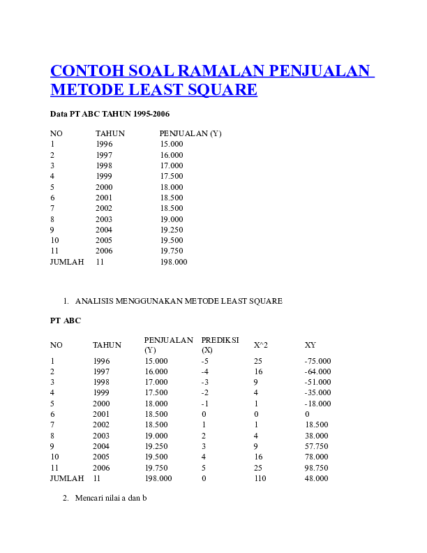 Detail Contoh Soal Anggaran Penjualan Dan Penyelesaiannya Nomer 15