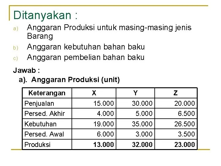 Detail Contoh Soal Anggaran Penjualan Dan Penyelesaiannya Nomer 21