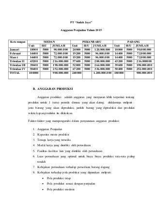 Detail Contoh Soal Anggaran Penjualan Dan Penyelesaiannya Nomer 24