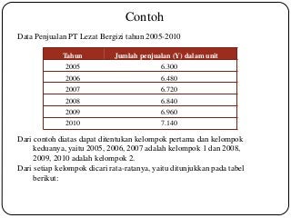 Detail Contoh Soal Anggaran Penjualan Dan Penyelesaiannya Nomer 30