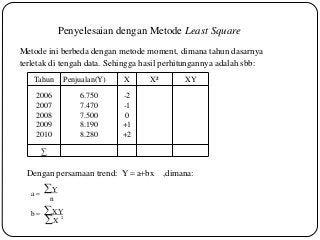 Detail Contoh Soal Anggaran Penjualan Dan Penyelesaiannya Nomer 36