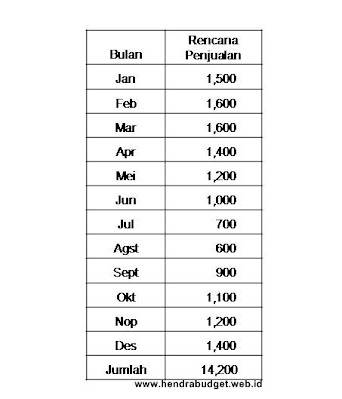 Detail Contoh Soal Anggaran Produksi Nomer 26