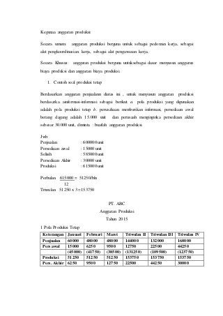 Detail Contoh Soal Anggaran Produksi Nomer 47