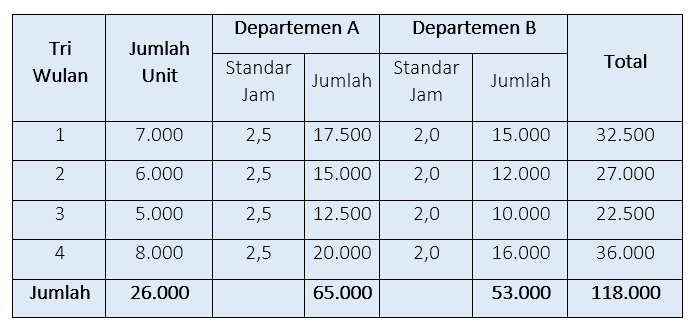 Detail Contoh Soal Anggaran Tenaga Kerja Nomer 11