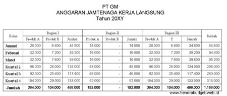 Detail Contoh Soal Anggaran Tenaga Kerja Nomer 3