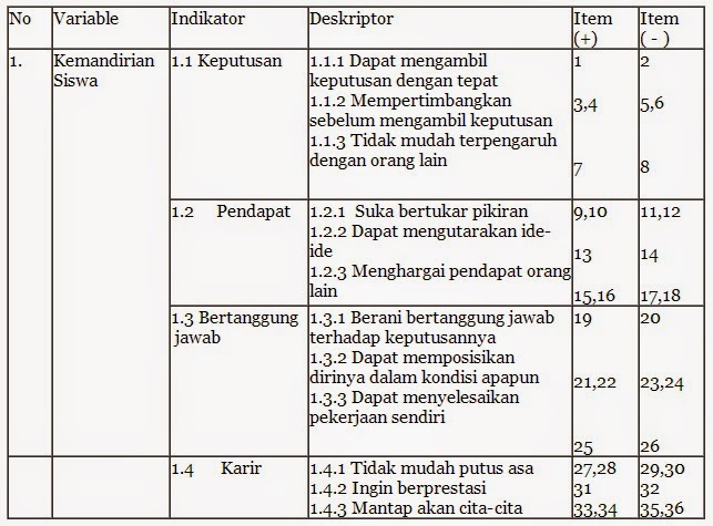 Detail Contoh Soal Angket Nomer 25