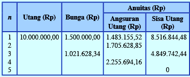 Detail Contoh Soal Anuitas Nomer 26