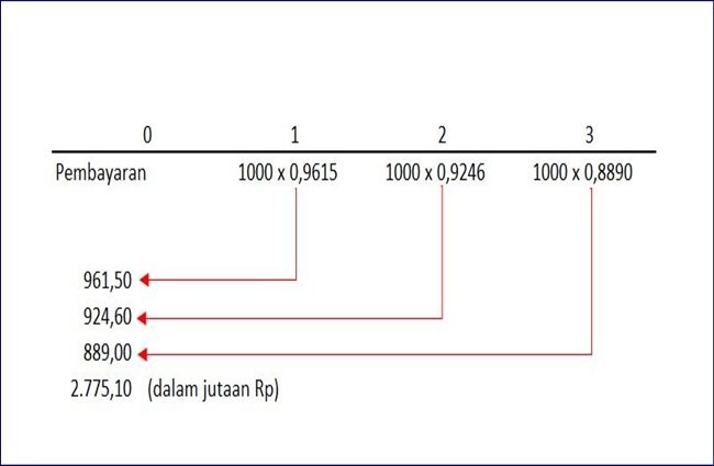 Detail Contoh Soal Anuitas Manajemen Keuangan Nomer 36