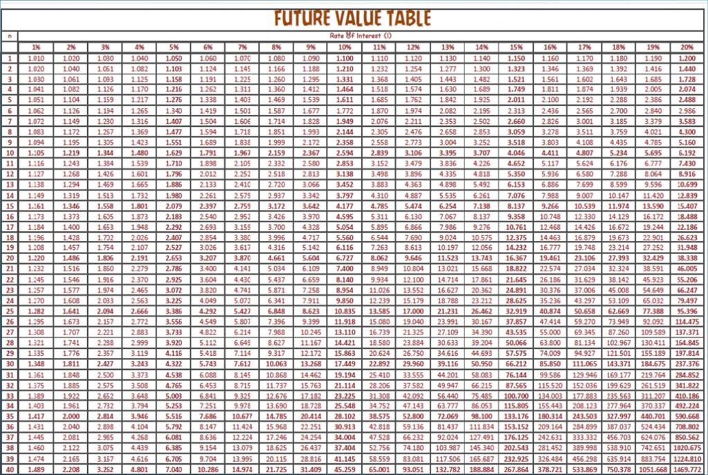 Detail Contoh Soal Anuitas Manajemen Keuangan Nomer 48