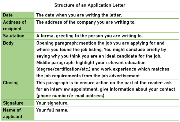 Detail Contoh Soal Application Letter Kelas 12 Nomer 2
