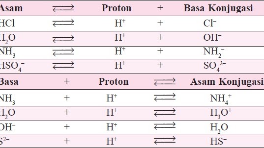 Detail Contoh Soal Asam Basa Nomer 29