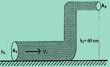 Detail Contoh Soal Asas Bernoulli Nomer 2