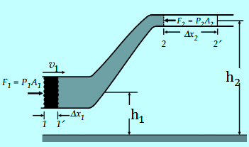 Detail Contoh Soal Asas Bernoulli Nomer 4